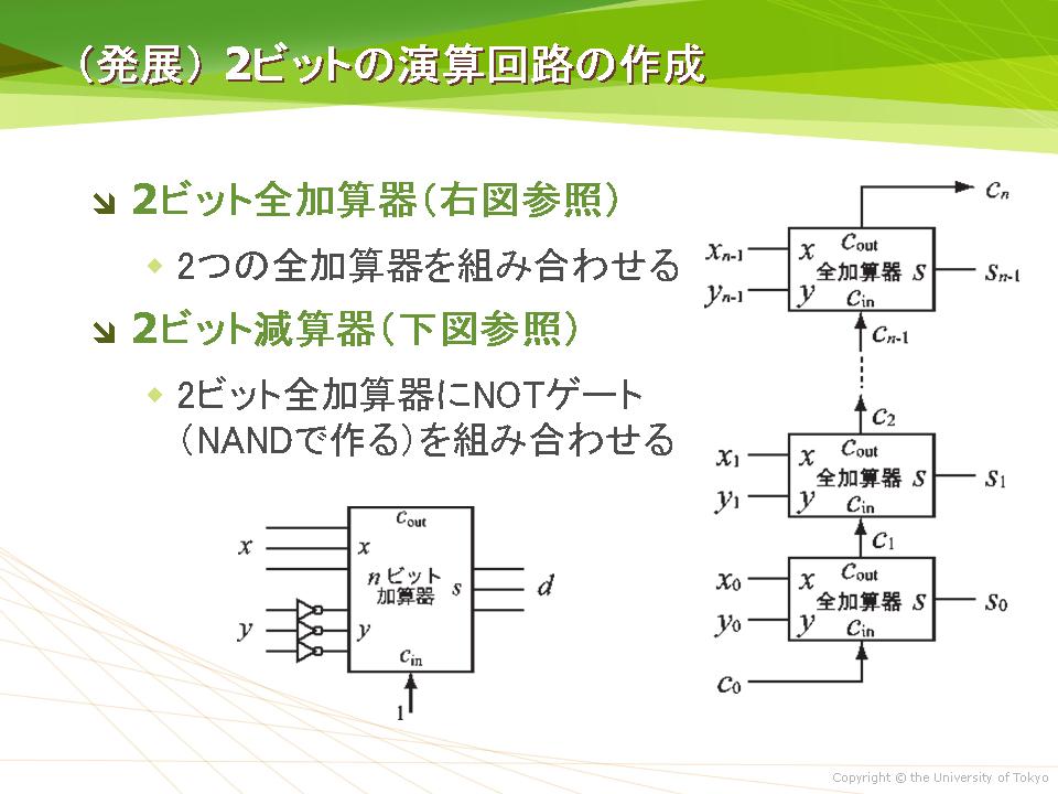 (発展) 2ビットの演算回路の作成
