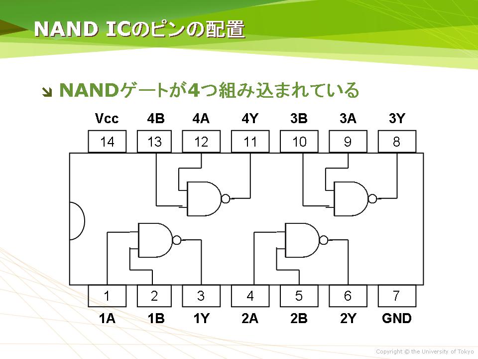 NAND ICのピンの配置