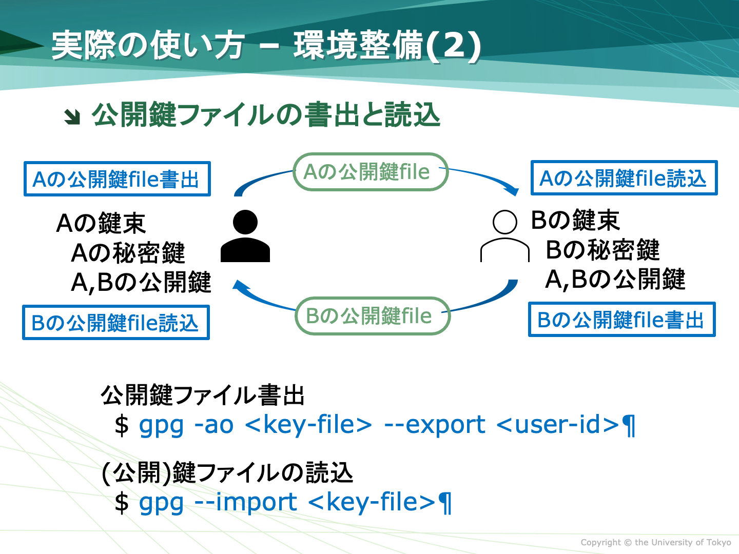公開鍵の受渡し
