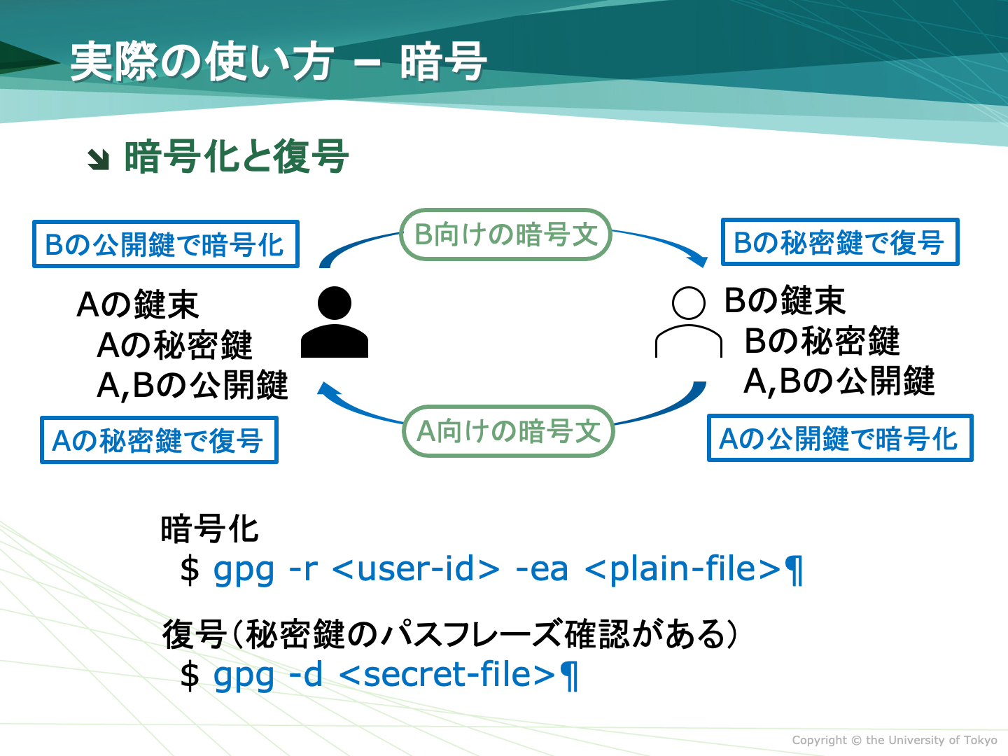 GPGによる暗号通信
