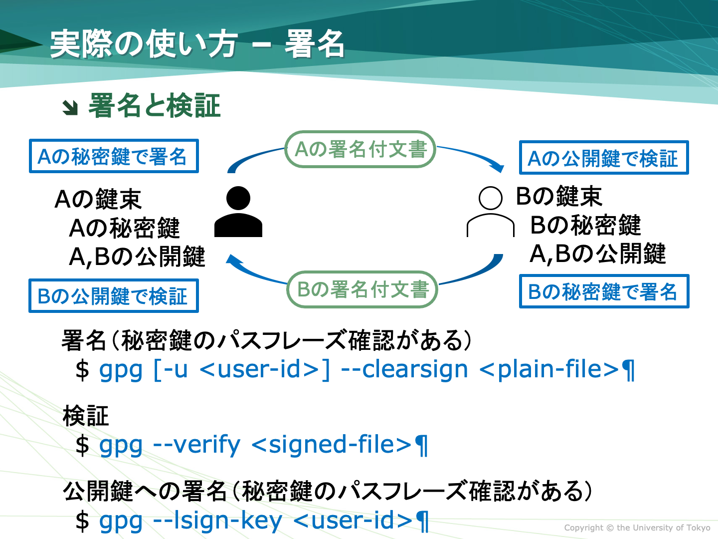 GPGによる署名と検証